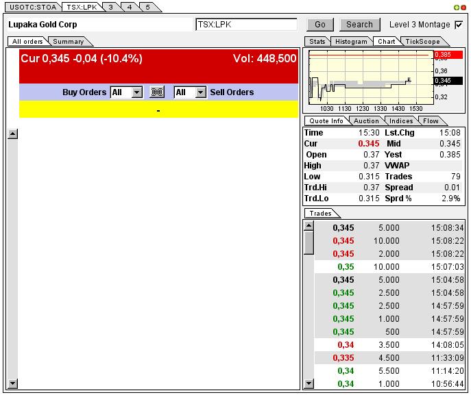 Solider Rohstoff Explorer 615058