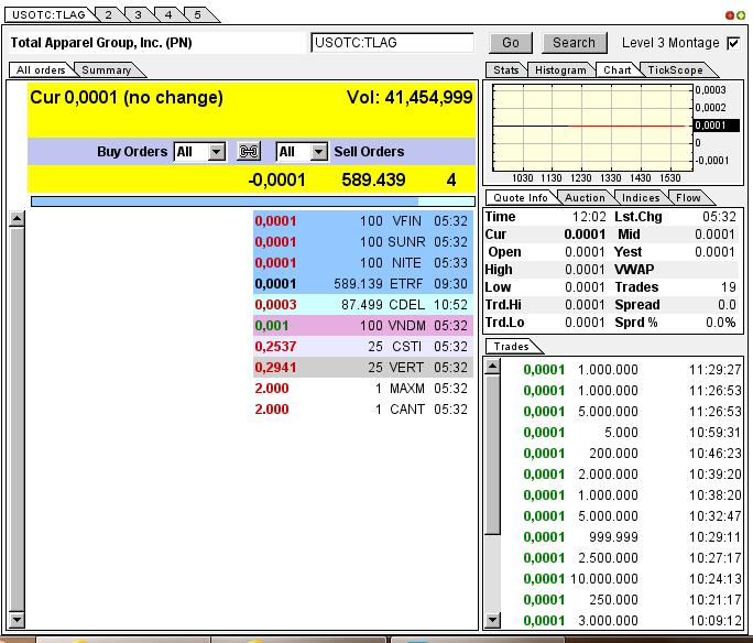 TLAG...mit Merger zum Rebound ? 624770