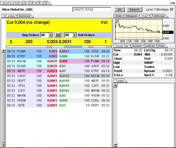 Nach dem Absturz erwarte ich einen Tenbagger 615293
