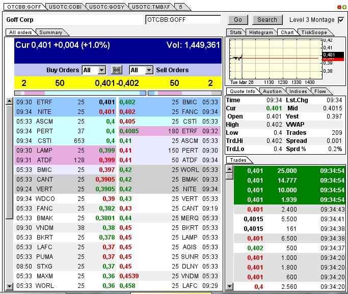 GOFF - neuer APS-Pick 591285
