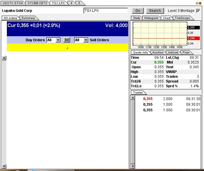 Solider Rohstoff Explorer 615300