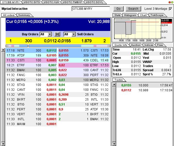 Myriad Interactive. 633875