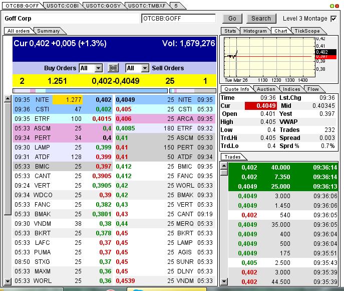 GOFF - neuer APS-Pick 591288