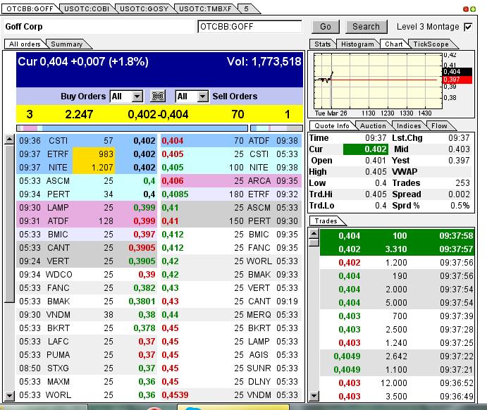 GOFF - neuer APS-Pick 591289
