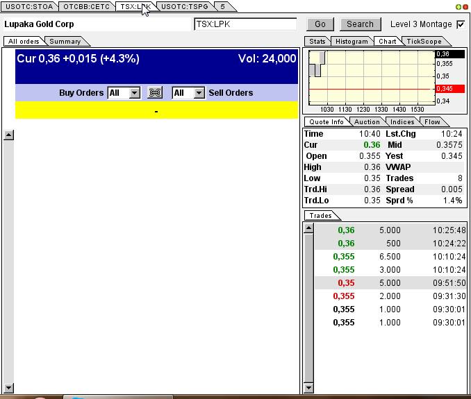 Solider Rohstoff Explorer 615318