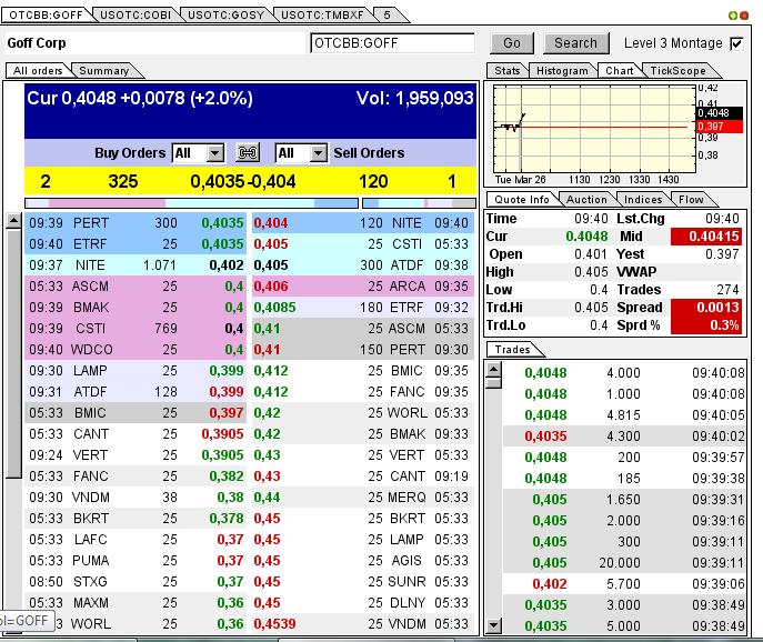 GOFF - neuer APS-Pick 591291