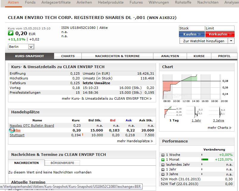 CLEAN ENVIRO TECH könnte seine Investoren überaus 606337