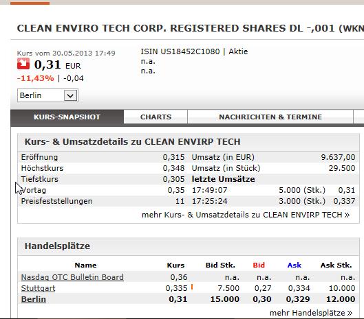 CLEAN ENVIRO TECH könnte seine Investoren überaus 611222