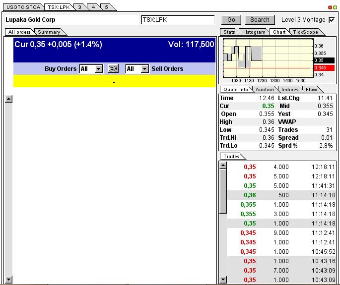 Solider Rohstoff Explorer 615348