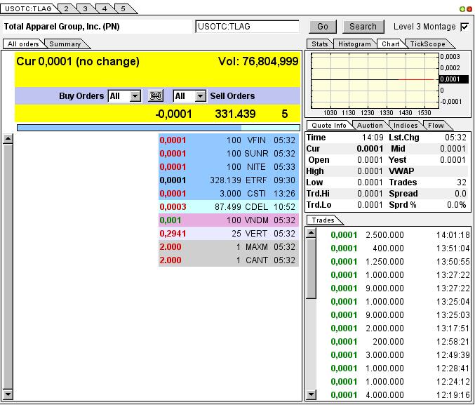 TLAG...mit Merger zum Rebound ? 624805