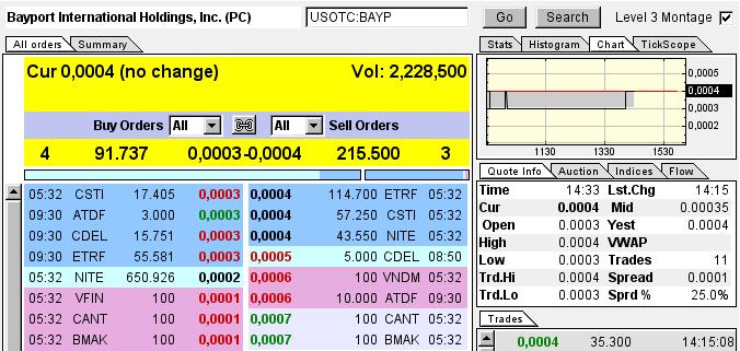 Uplisting noch dieses Jahr an die OTCQB !! 672338