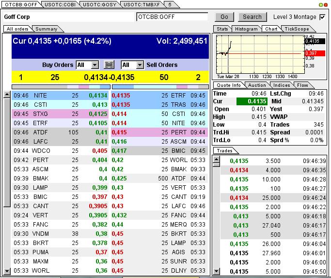 GOFF - neuer APS-Pick 591293