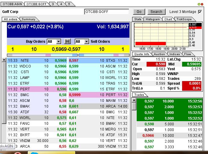 GOFF - neuer APS-Pick 594545
