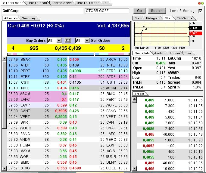 GOFF - neuer APS-Pick 591303