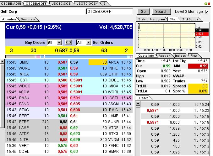GOFF - neuer APS-Pick 594552