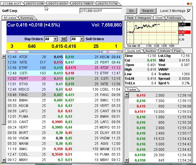 GOFF - neuer APS-Pick 591348