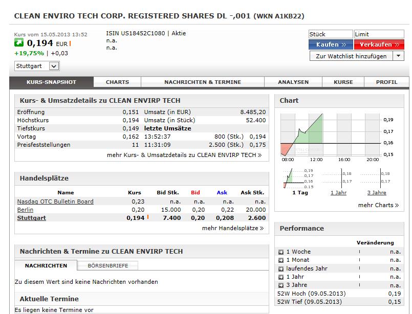 CLEAN ENVIRO TECH könnte seine Investoren überaus 606345