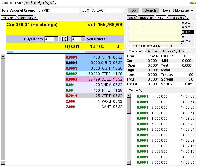 TLAG...mit Merger zum Rebound ? 624821