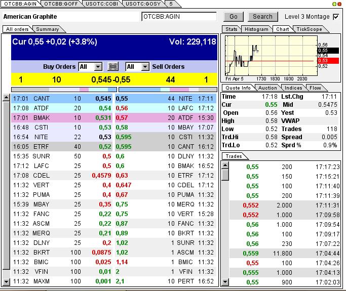 Nur ein Zock oder mehr? 594587