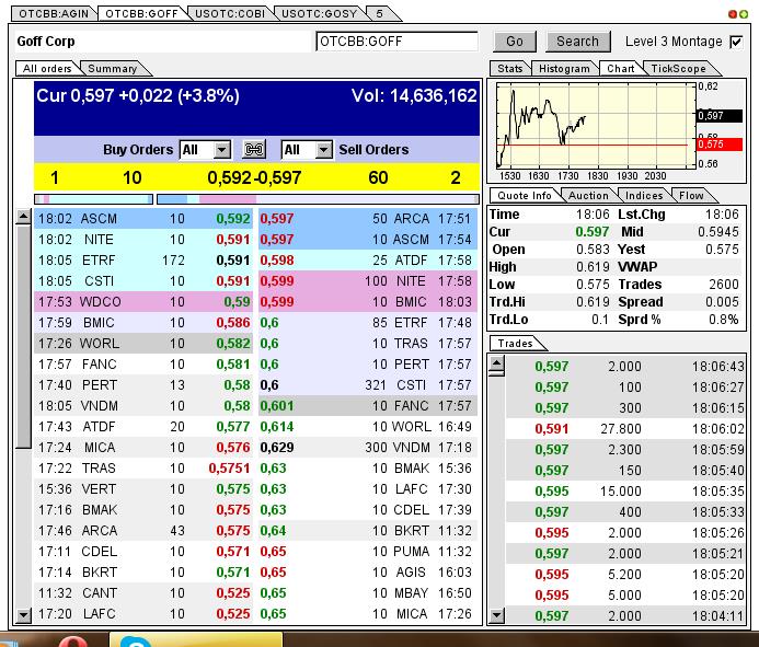 GOFF - neuer APS-Pick 594597