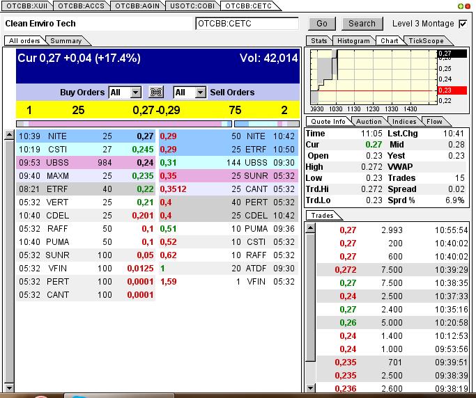 CLEAN ENVIRO TECH könnte seine Investoren überaus 606392