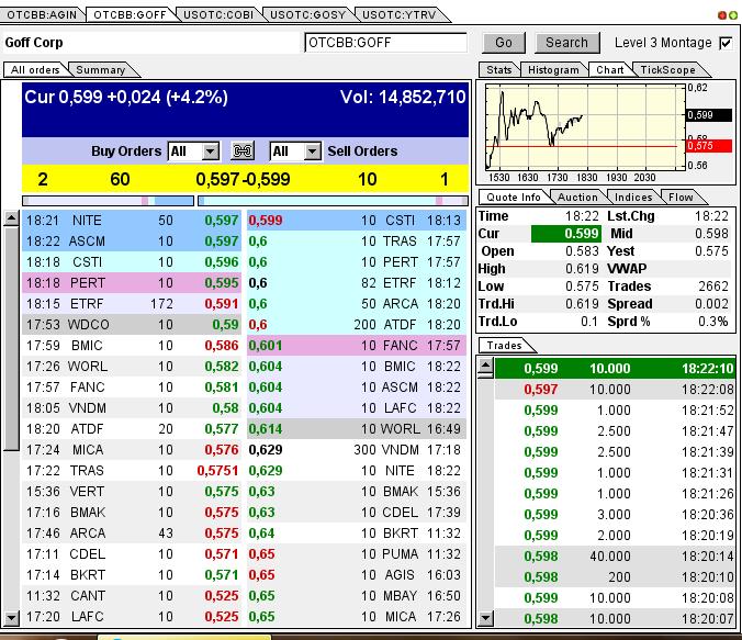 GOFF - neuer APS-Pick 594604