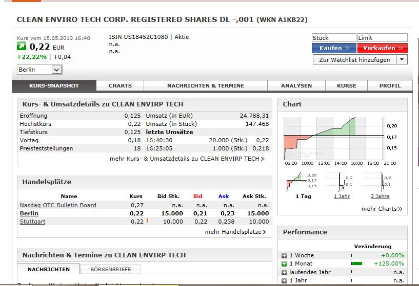 CLEAN ENVIRO TECH könnte seine Investoren überaus 606393
