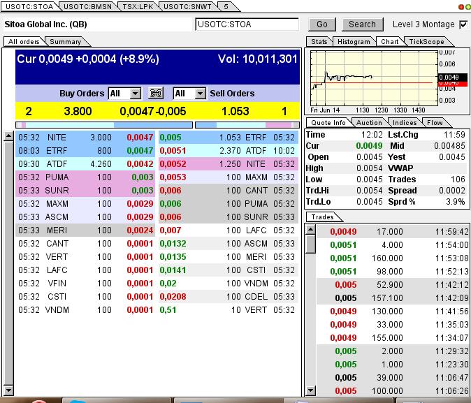 Nach dem Absturz erwarte ich einen Tenbagger 615695