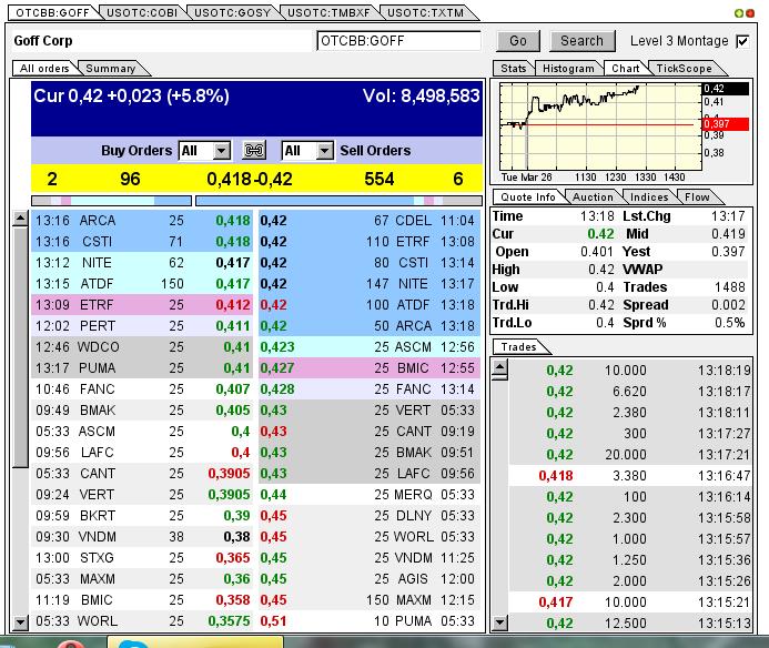 GOFF - neuer APS-Pick 591354