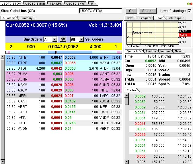 Nach dem Absturz erwarte ich einen Tenbagger 615696