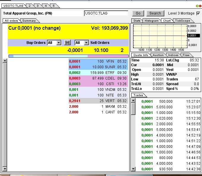 TLAG...mit Merger zum Rebound ? 624850