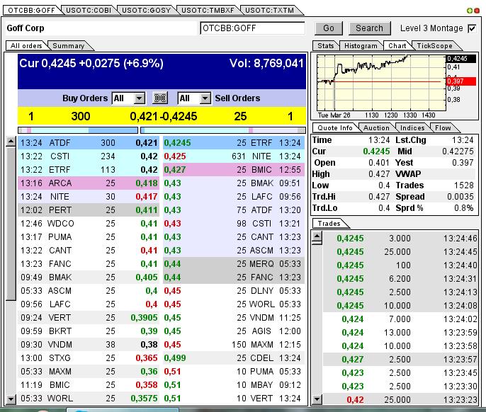 GOFF - neuer APS-Pick 591357