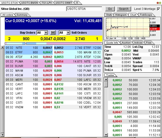 Nach dem Absturz erwarte ich einen Tenbagger 615697