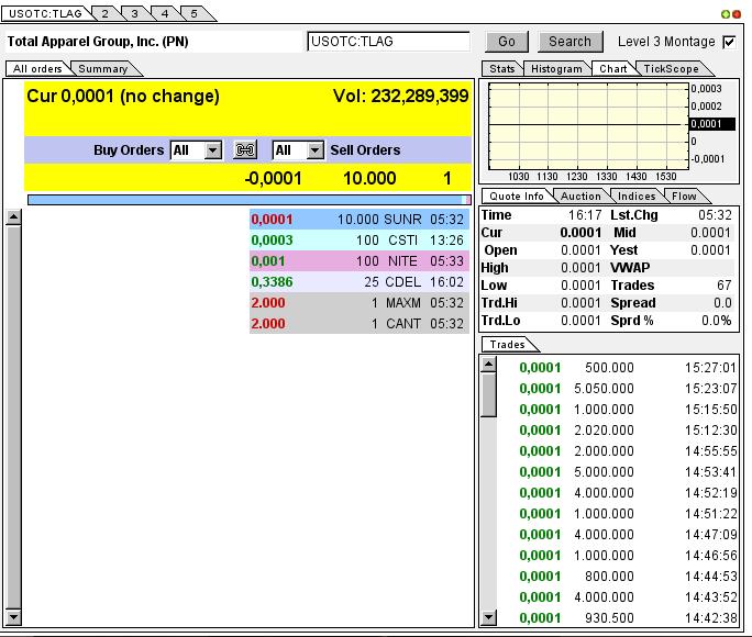 TLAG...mit Merger zum Rebound ? 624859