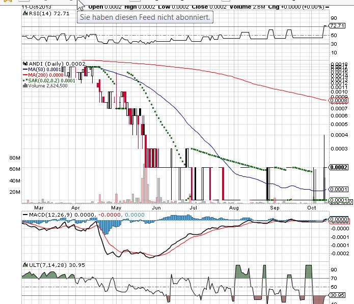 Kommt hier der Rebound ? 653551