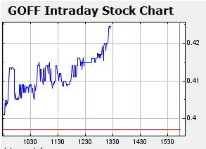 GOFF - neuer APS-Pick 591359