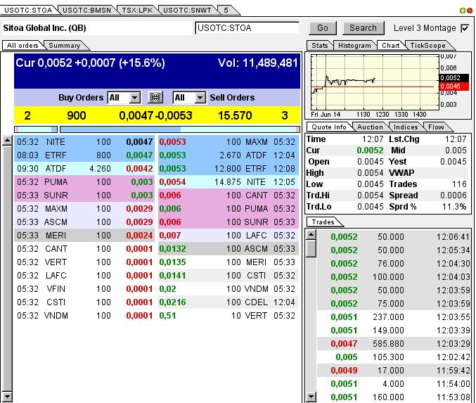 Nach dem Absturz erwarte ich einen Tenbagger 615699