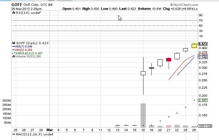 GOFF - neuer APS-Pick 591391
