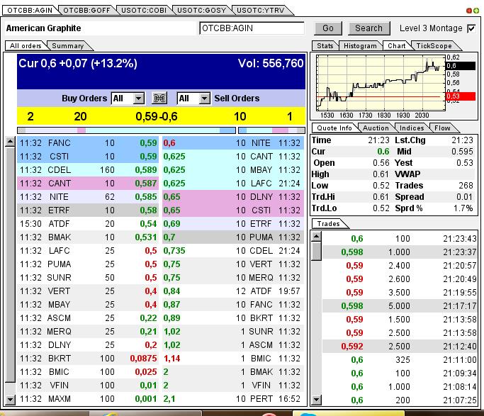 Nur ein Zock oder mehr? 594708