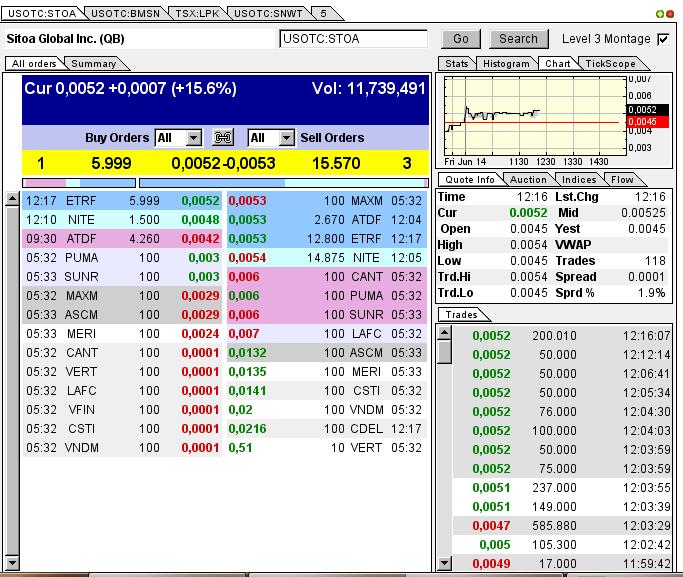 Nach dem Absturz erwarte ich einen Tenbagger 615700