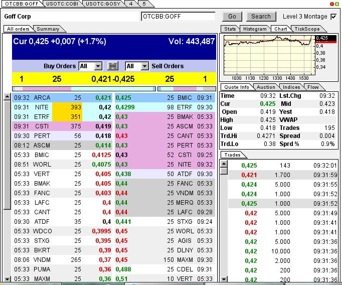 GOFF - neuer APS-Pick 591688