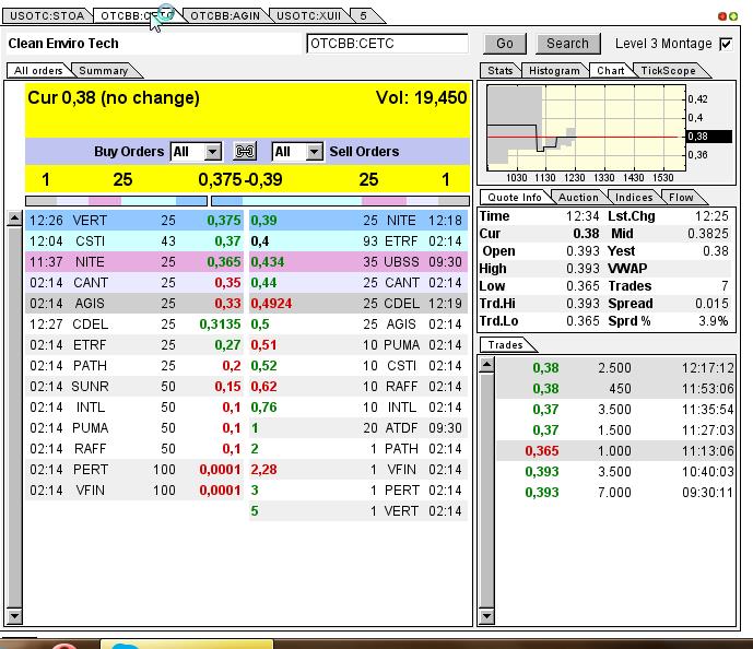 CLEAN ENVIRO TECH könnte seine Investoren überaus 611618