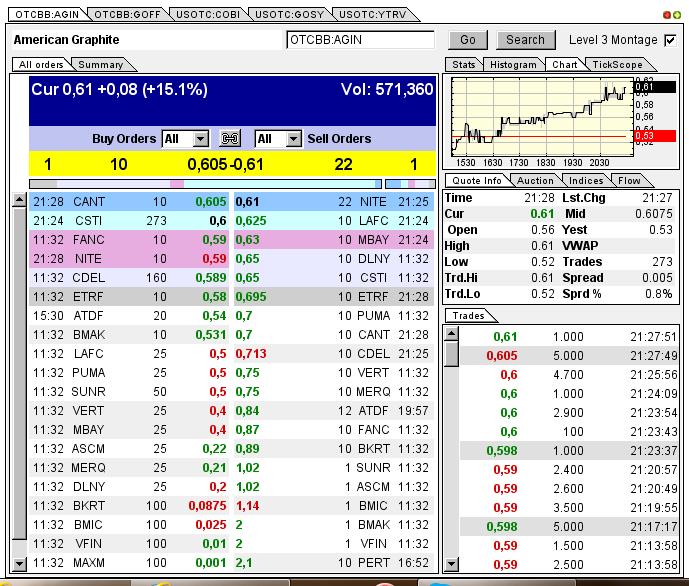 Nur ein Zock oder mehr? 594716