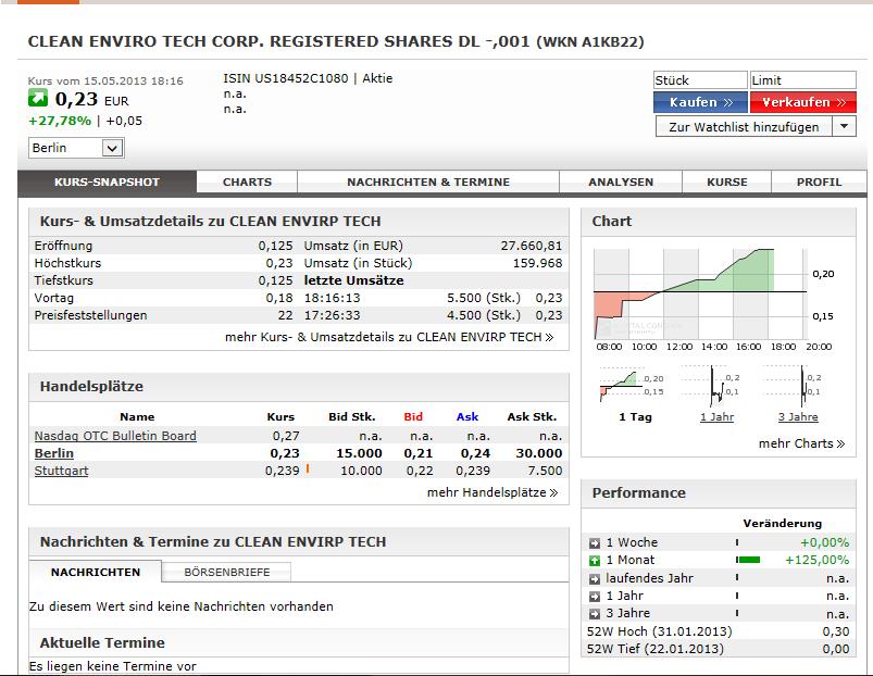 CLEAN ENVIRO TECH könnte seine Investoren überaus 606435