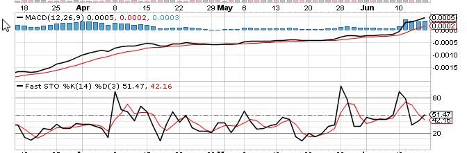 Nach dem Absturz erwarte ich einen Tenbagger 615707