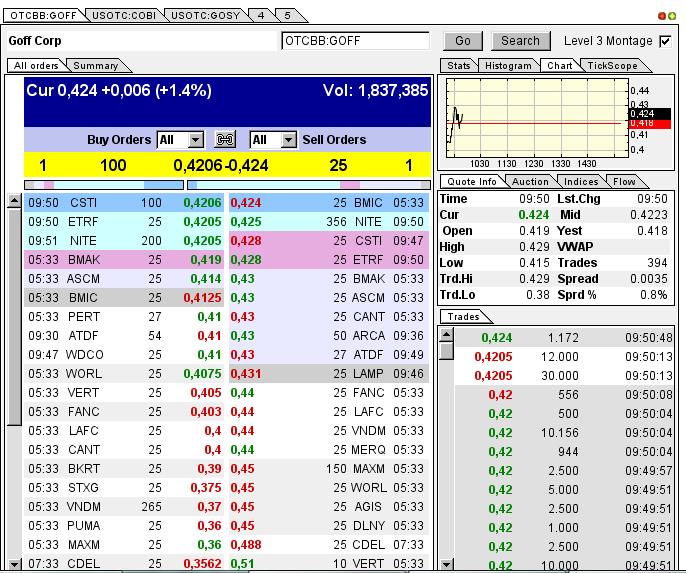 GOFF - neuer APS-Pick 591698