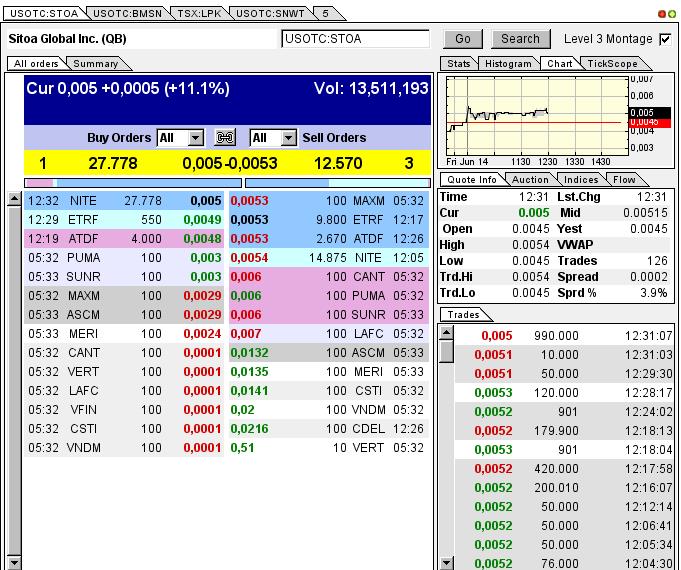 Nach dem Absturz erwarte ich einen Tenbagger 615711