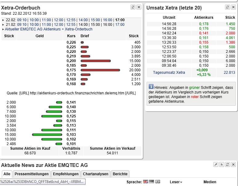 emQtec (A0JL52) - die neue ArQuana oder was?! 487863