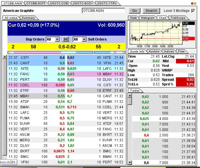 Nur ein Zock oder mehr? 594727