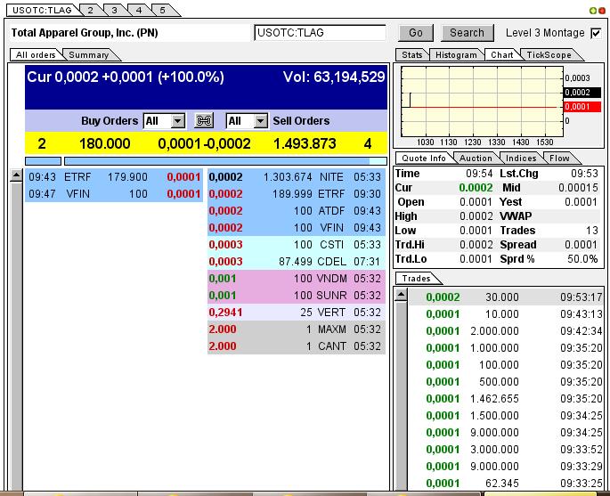 TLAG...mit Merger zum Rebound ? 625119